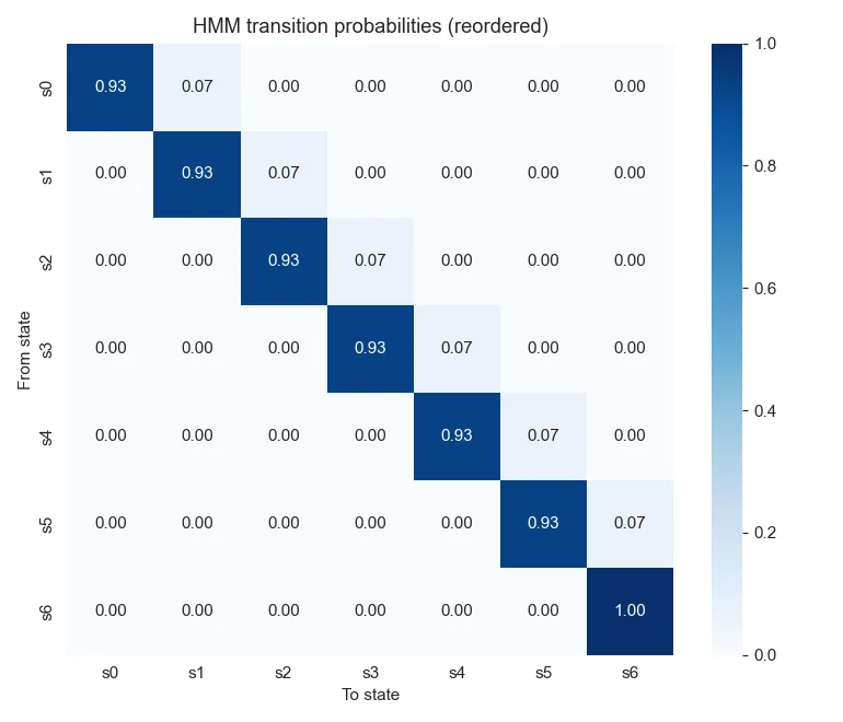 VLA Interpretability for Strawberry Picking cover